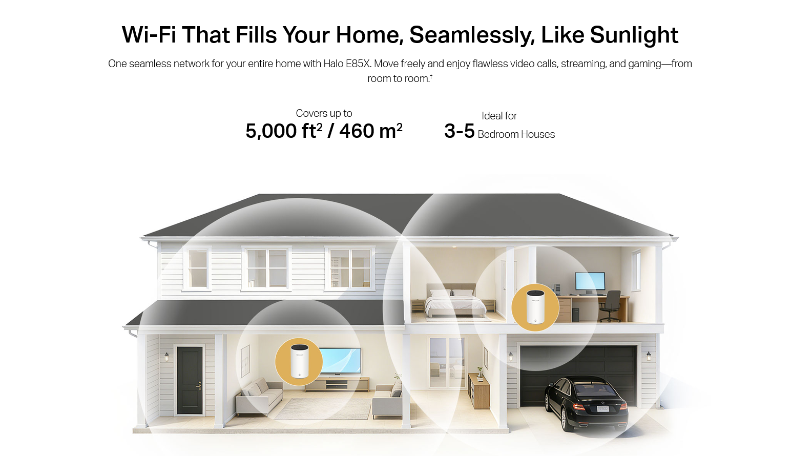 Halo E85X, AX3000 Whole Home Mesh Wi-Fi 6 System